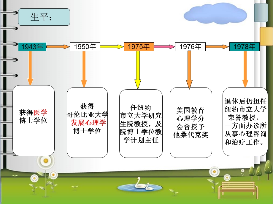 奥苏伯尔有意义学习理论ppt课件.ppt_第2页