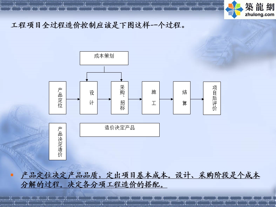 房地产项目结构成本的优化控制及管理思路课件.ppt_第2页