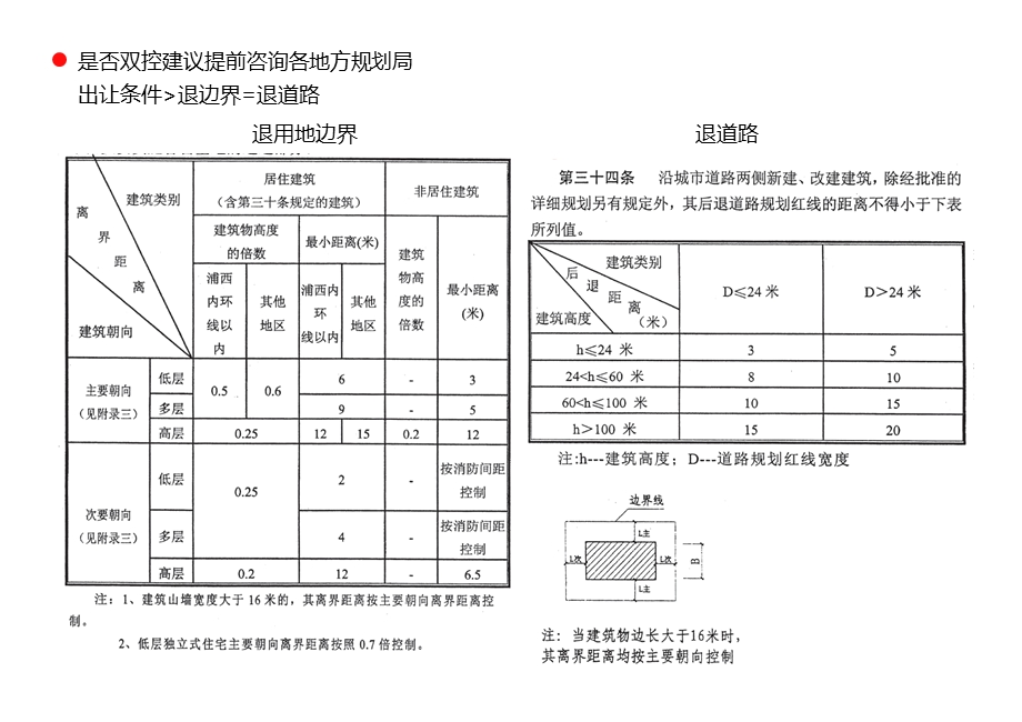 强排之后实际规划中细小而重要的小细节ppt课件.pptx_第3页