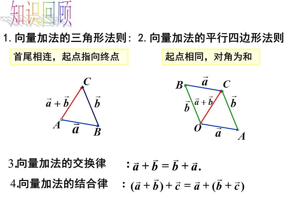 平面向量的加减运算ppt课件.ppt_第2页