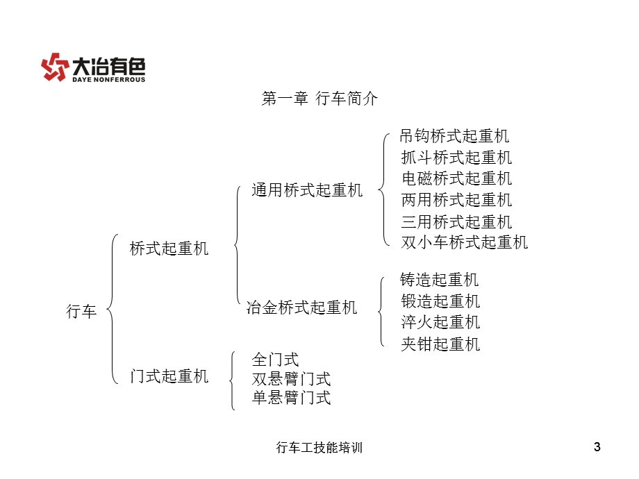 天车工培训ppt课件.ppt_第3页