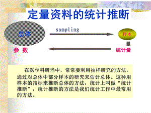 总体均数估计与假设检验及t检验课件.ppt