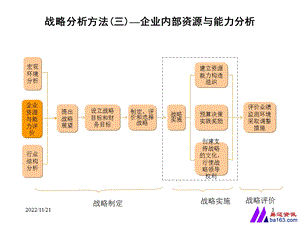 战略分析方法ppt课件.ppt