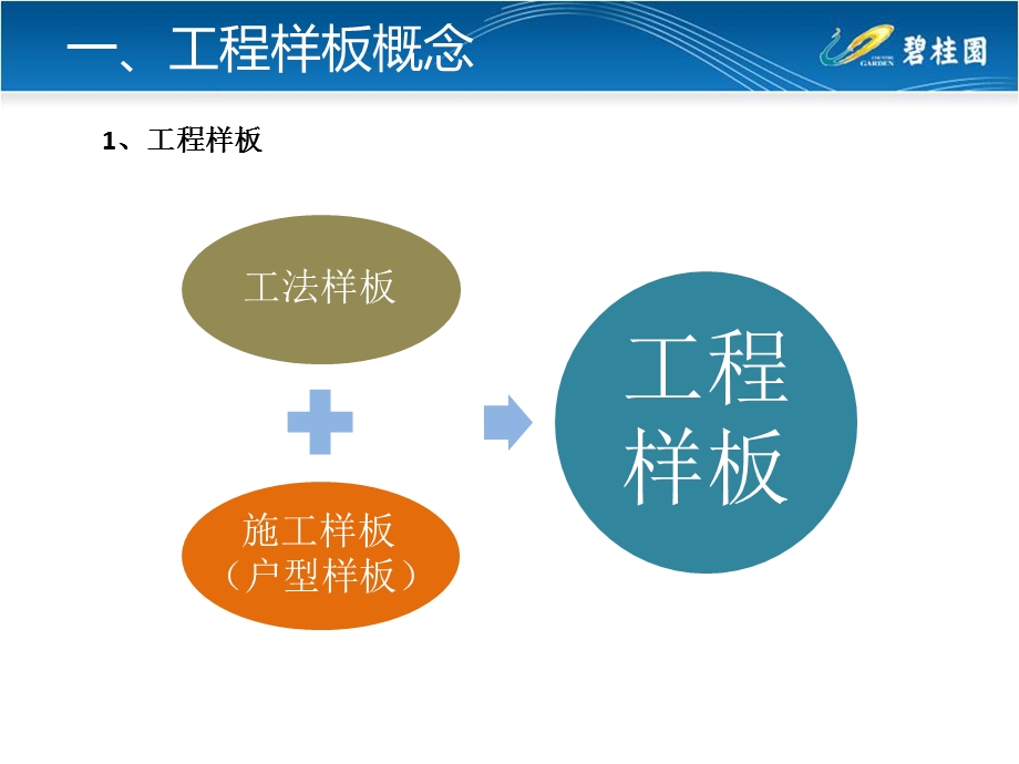 工法样板管理培训交底课件.ppt_第3页