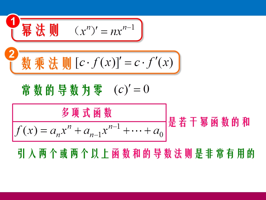 导数运算法则加减法则ppt课件.pptx_第3页