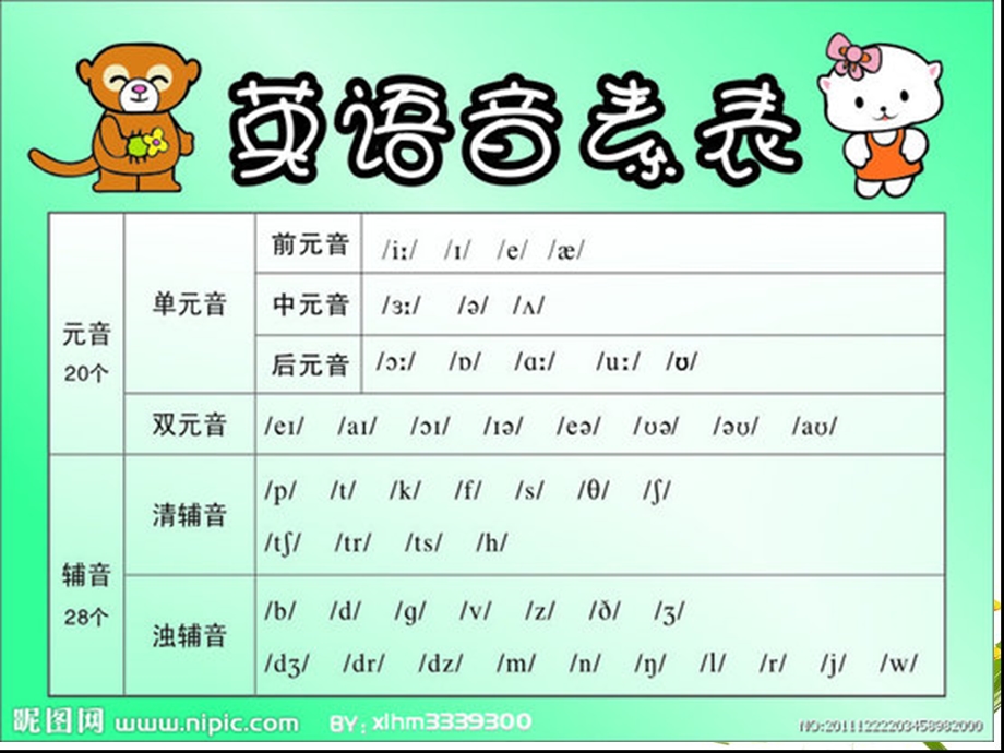 小学英语音标教学 ppt课件.ppt_第1页