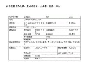 山东临沂酒店、办公楼市调课件.pptx