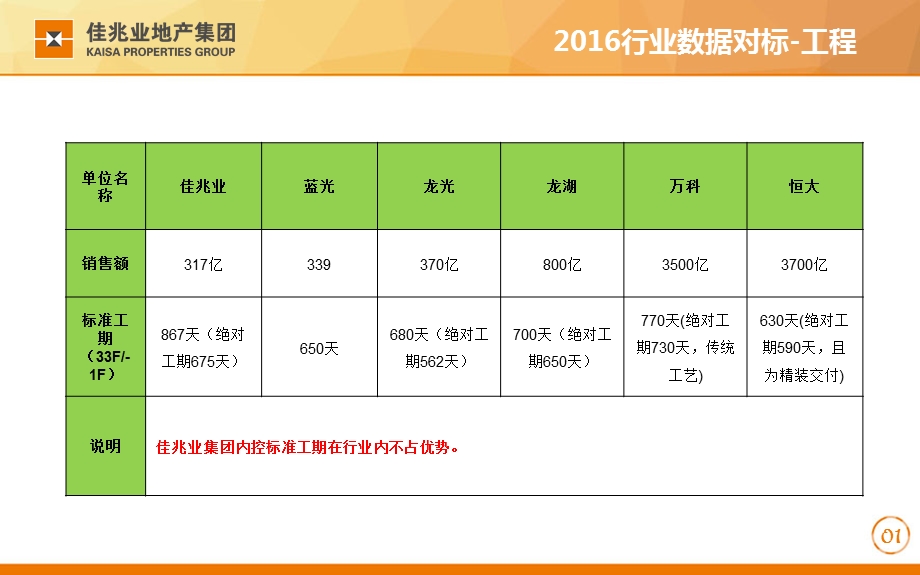 常规项目工序穿插提效模型ppt课件.pptx_第2页