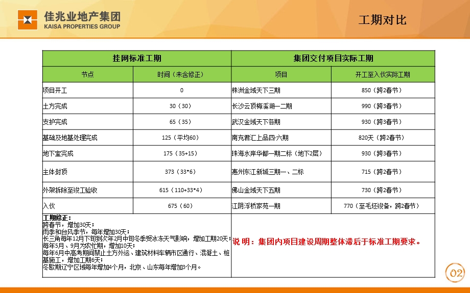 常规项目工序穿插提效模型ppt课件.pptx_第3页