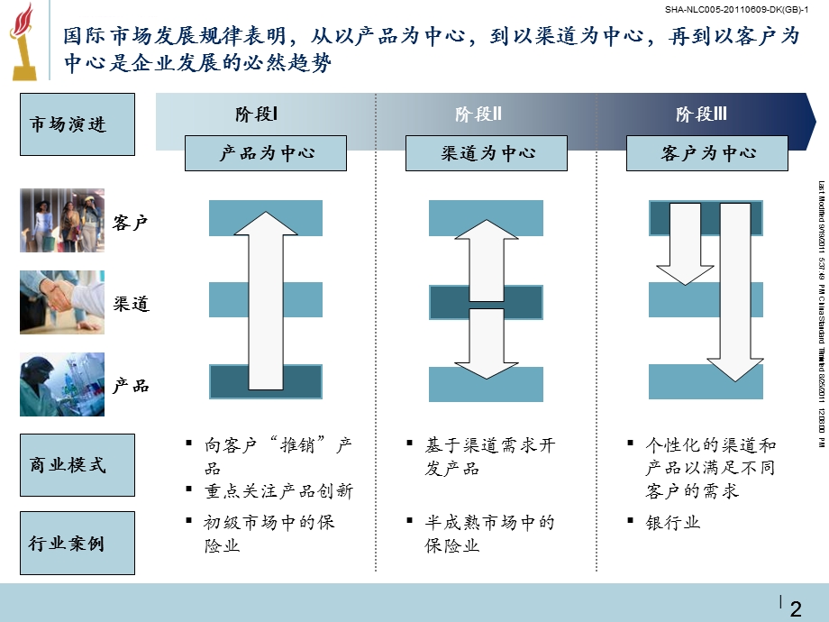 客户分层策略报告(完结版)ppt课件.ppt_第3页