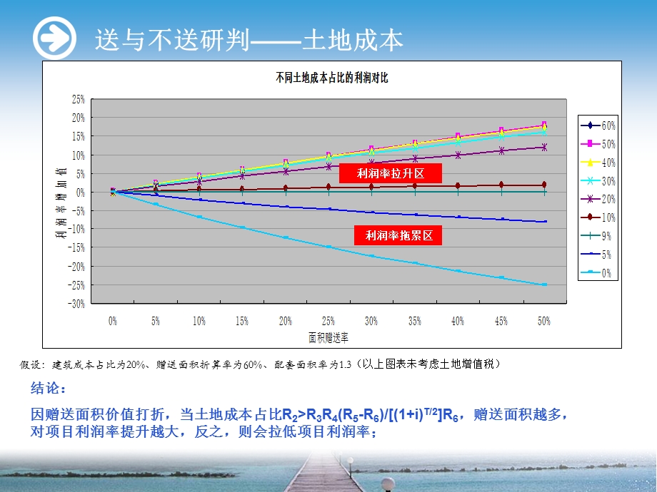 房屋赠送面积(偷面积)分析ppt课件.ppt_第3页