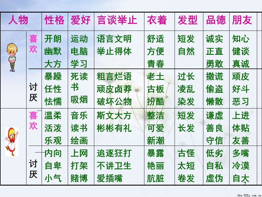 常规教育主题班会ppt课件.ppt_第2页