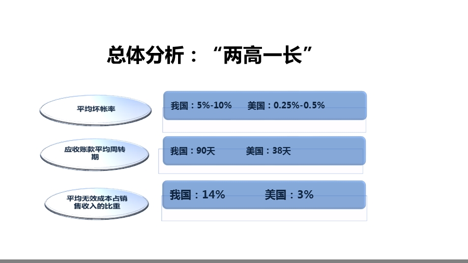 应收账款回收管理ppt课件.pptx_第2页