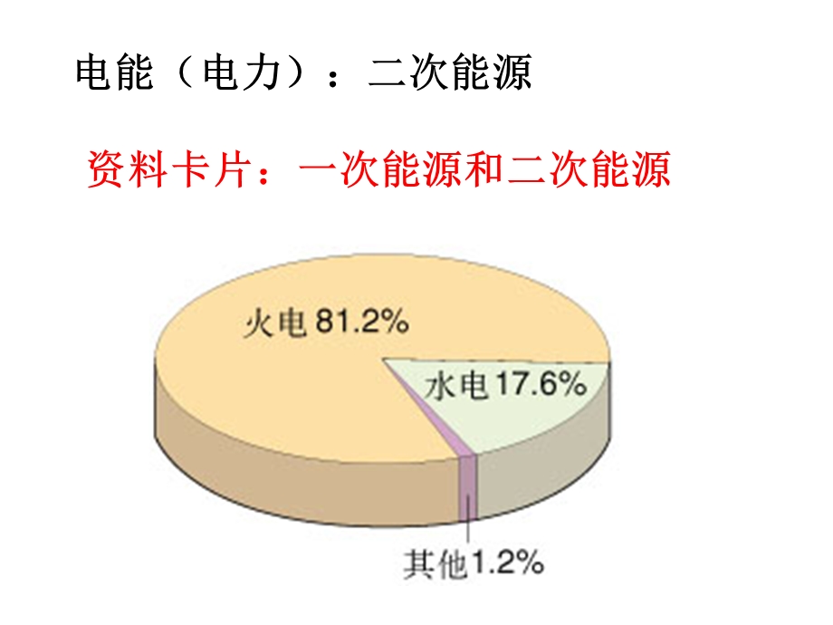 必修2第二章第二节化学能与电能ppt课件.ppt_第3页