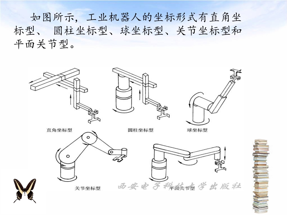 工业机器人的坐标ppt课件.ppt_第3页