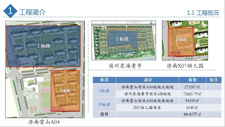 工程推演汇报材料 济南ppt课件.pptx_第3页