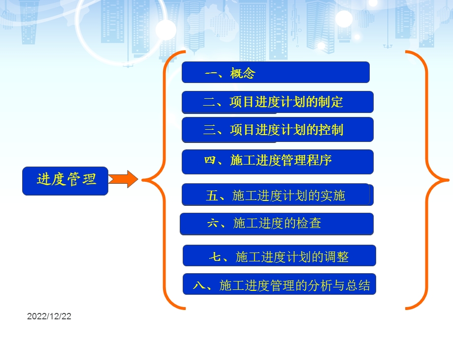 建筑工程施工现场管理 进度控制ppt课件.ppt_第3页