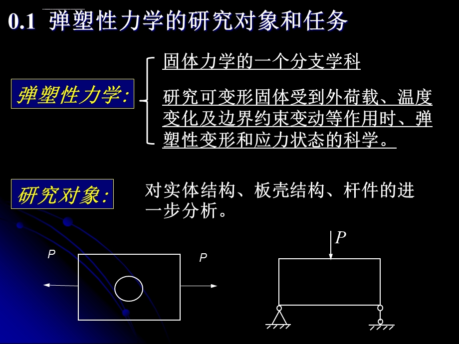 弹塑性力学(浙大ppt课件).ppt_第3页