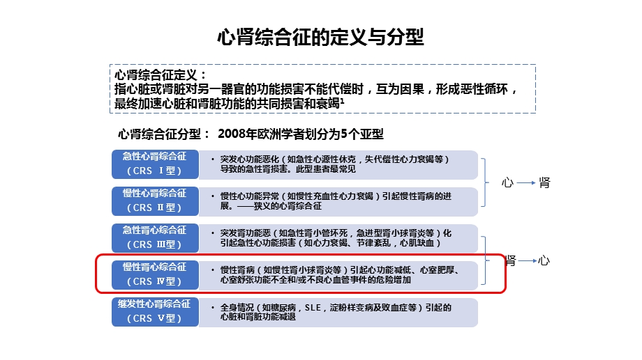 心肾综合征新进展ppt课件.pptx_第3页