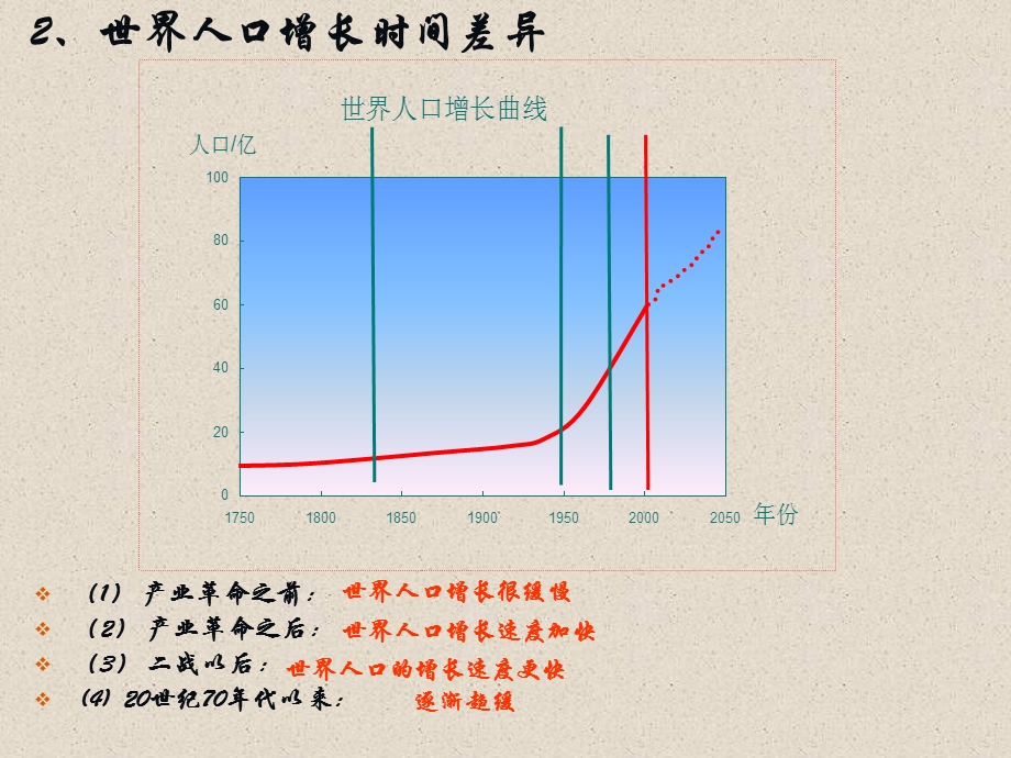 居民与聚落世界的发展差异ppt课件.ppt_第3页