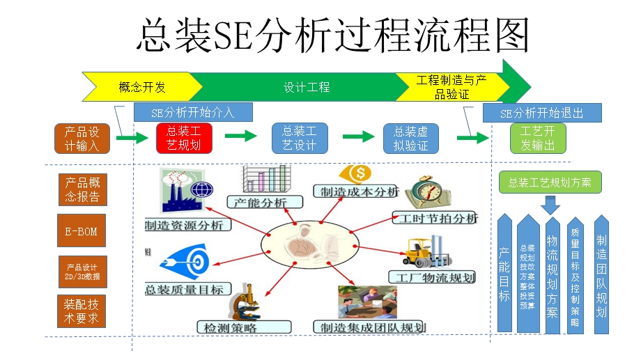 总装SE分析过程流程图ppt课件.pptx_第1页