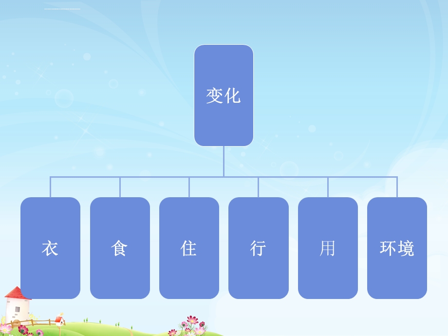 家乡的变化ppt课件.ppt_第3页