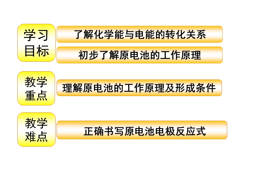 必修2 原电池PPT课件.ppt_第2页