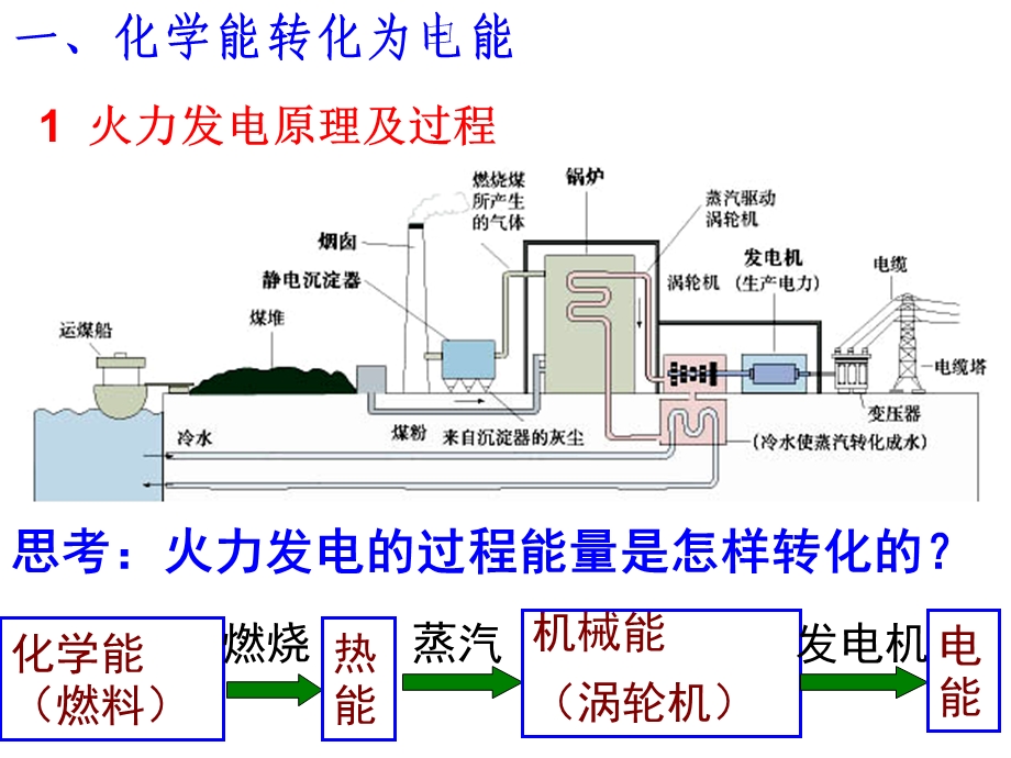 必修2 原电池PPT课件.ppt_第3页