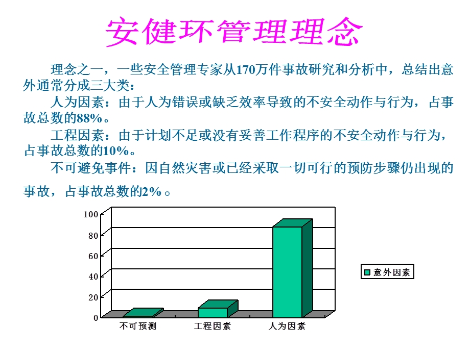 安健环管理理念ppt课件.ppt_第2页