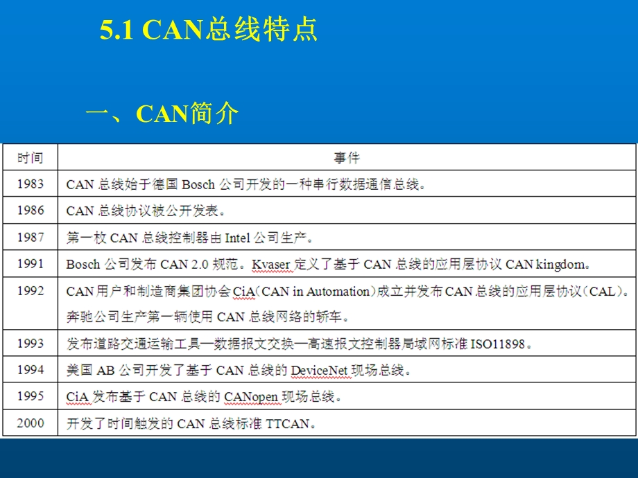 工业控制网络5 CAN总线ppt课件.ppt_第3页