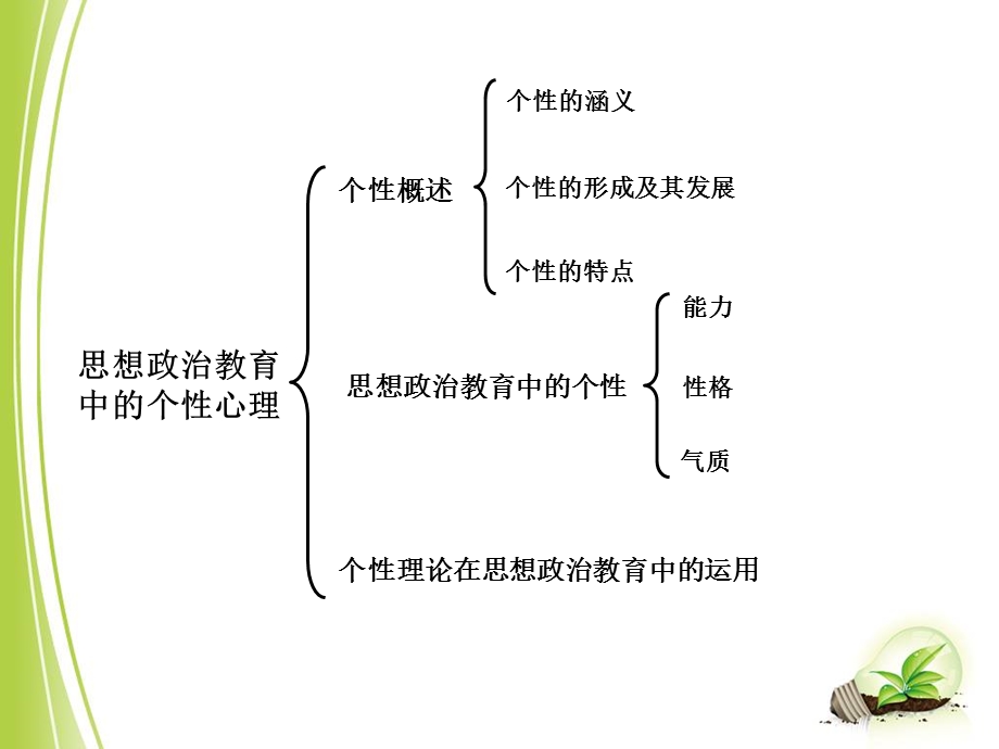 思想政治教育中的个性心理ppt课件.ppt_第2页