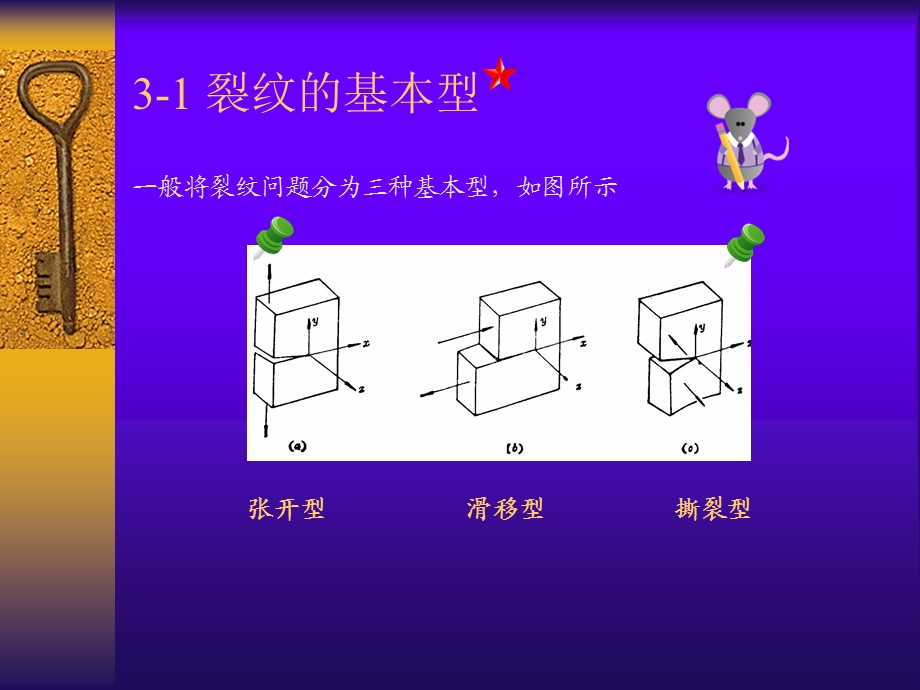 工程断裂力学第三章(矿大)new课件.ppt_第3页