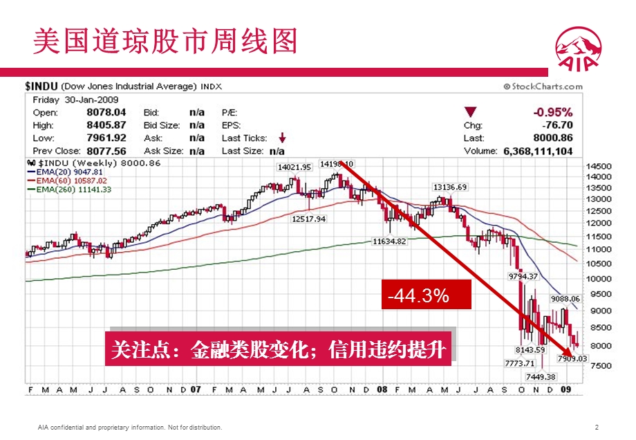 家庭资产配置讲座ppt课件.ppt_第3页