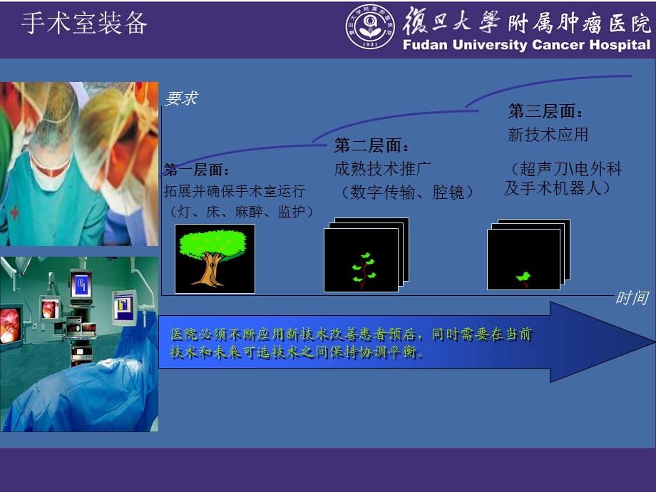 手术室设备管理ppt课件.ppt_第3页