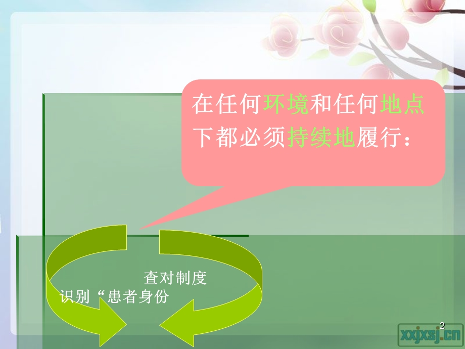 患者身份识别制度(1)PPT课件.ppt_第2页