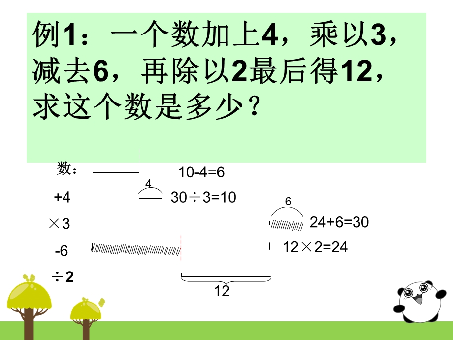 小学奥数专题还原问题PPT课件.ppt_第2页