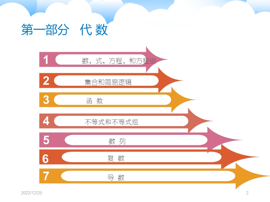 成考专科数学PPT课件.ppt_第2页