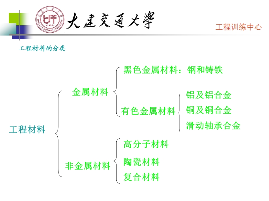 工程材料教学ppt课件.ppt_第2页