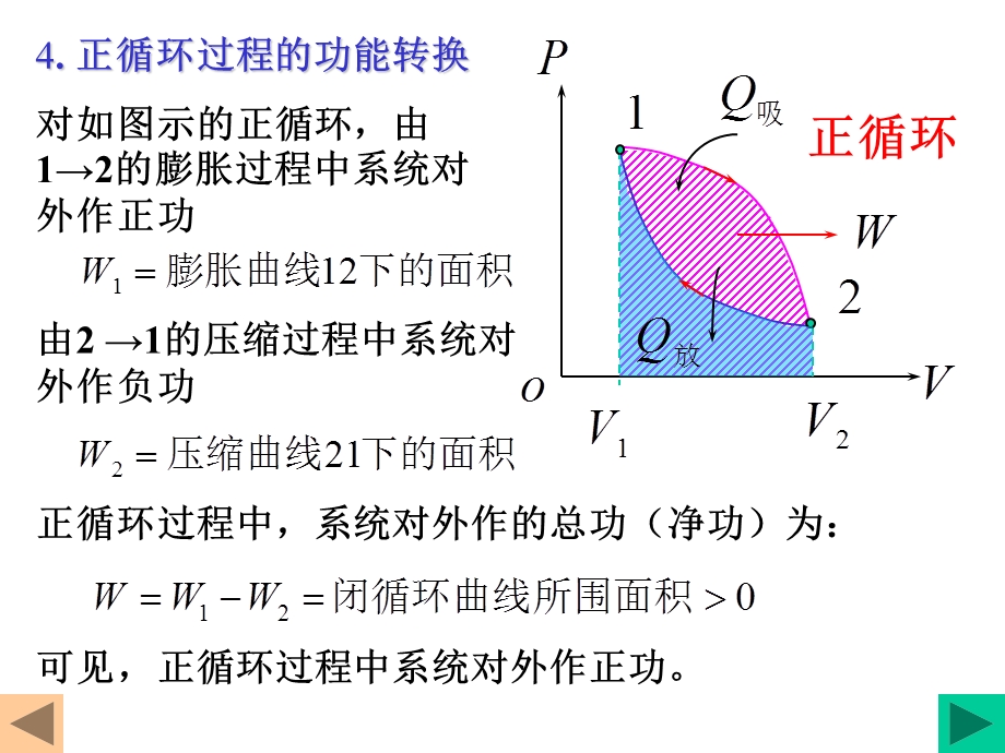 循环过程 卡诺循环ppt课件.ppt_第3页