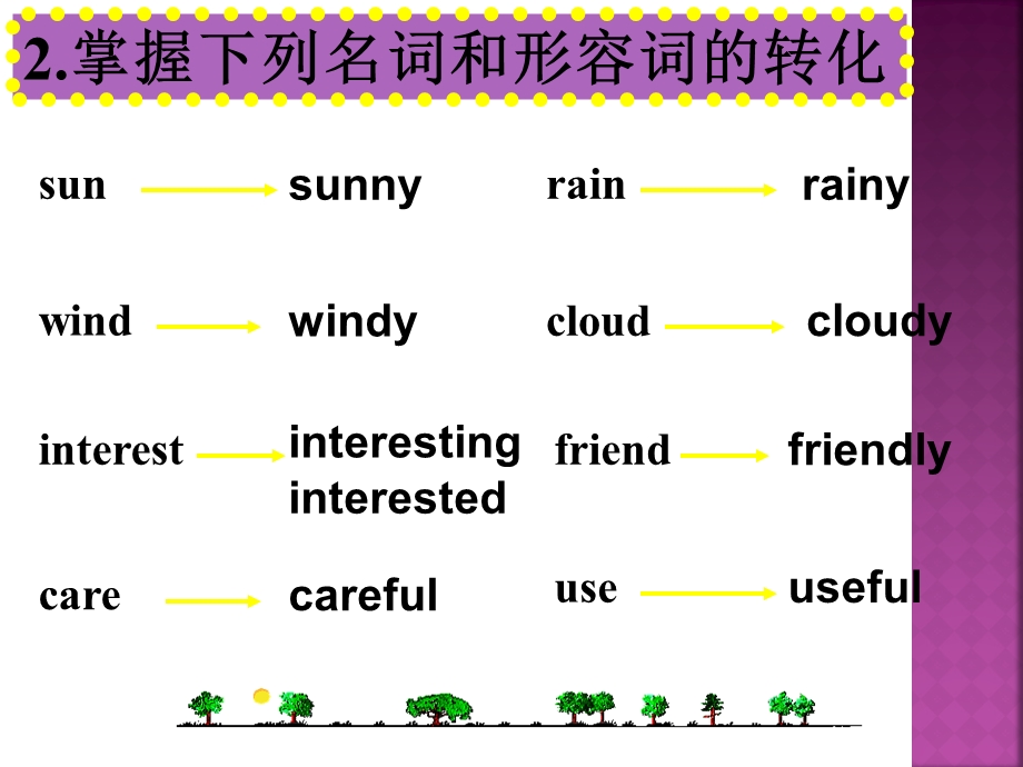 形容词与副词用法ppt课件.ppt_第3页