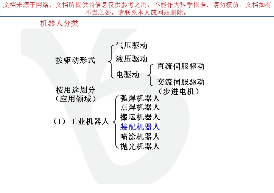 工业机器人的机械设计基础专业知识讲座课件.ppt_第2页