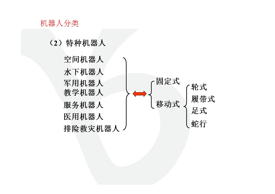 工业机器人的机械设计基础专业知识讲座课件.ppt_第3页