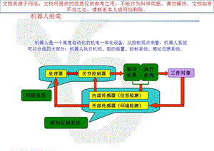 工业机器人的机械设计基础专业知识讲座课件.ppt