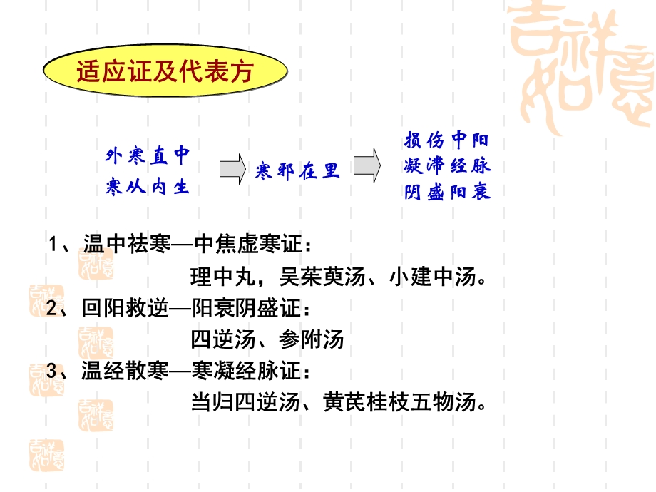 广州中医药大学方剂学ppt课件5.温里剂.ppt_第3页