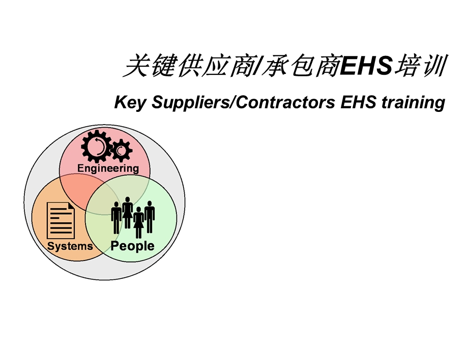 承包商EHS培训ppt课件.pptx_第1页