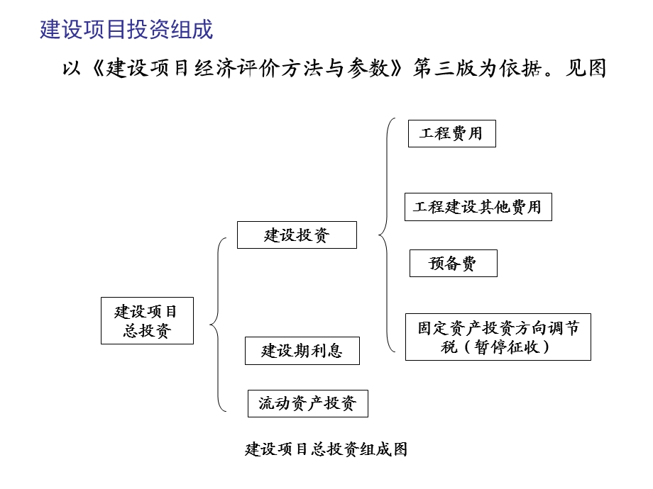 建设安装工程费用组成ppt课件.ppt_第3页