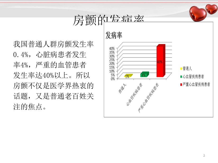 房颤的护理查房精选PPT课件.ppt_第2页