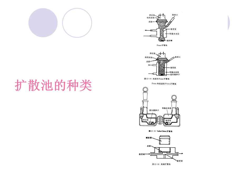 扩散池系统的应用ppt课件.ppt_第3页