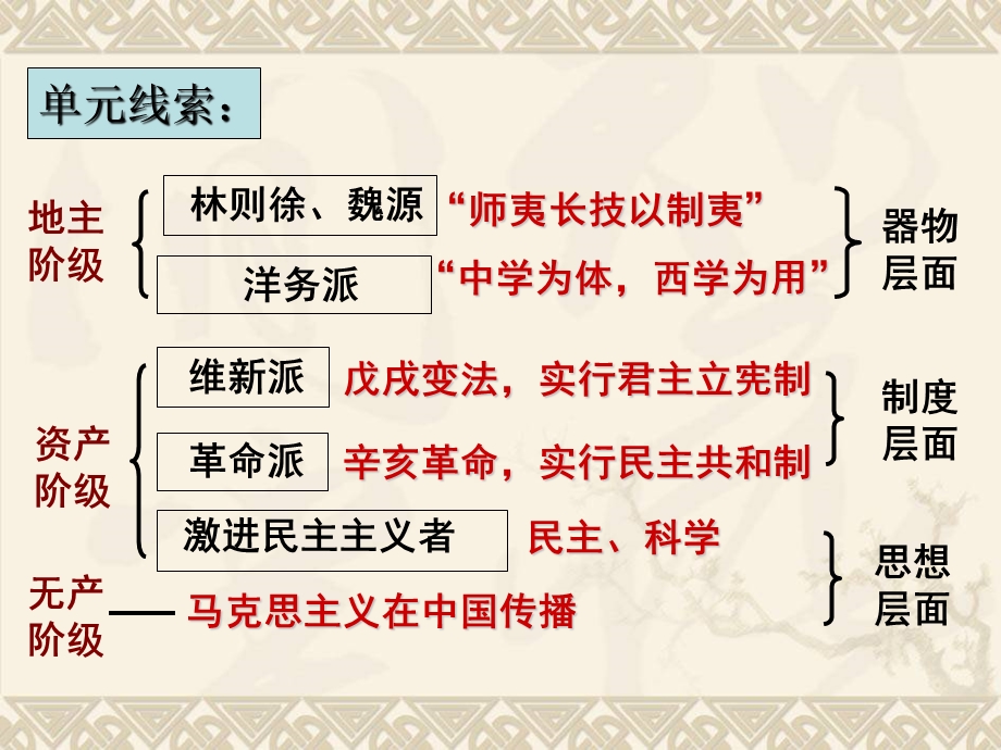 师夷长技以制夷ppt课件.ppt_第2页