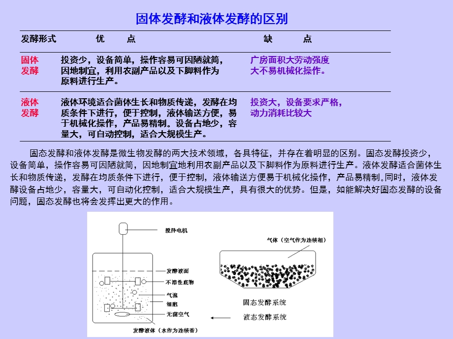 微生物发酵过程ppt课件.ppt_第3页